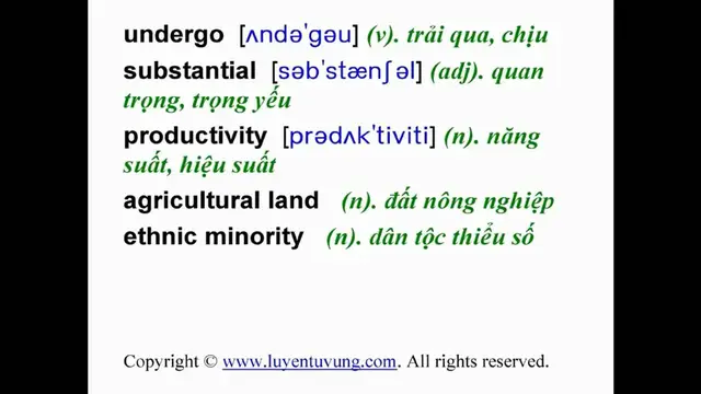Video thumbnail for Learn English Vocabulary - Grade 12 - Unit 07 - Lesson 04