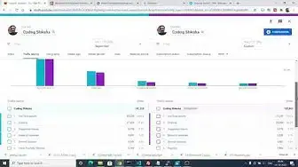 Video thumbnail for LIVE YOUTUBE Analytics Got 141,000 Organic Views September 2020 Daily Uploads Grow Youtube Channel
