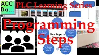 Video thumbnail for PLC Learning Series – Programming Steps