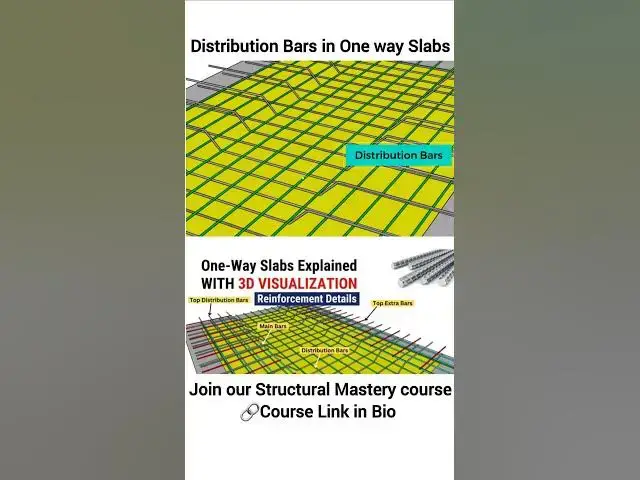 Video thumbnail for Distribution bars in one way slab | one way Slabs explained #civiltutor #shorts