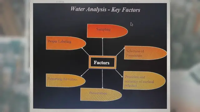 Video thumbnail for Water Quality Analysis Laboratory Methods