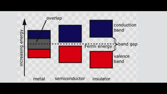 Video thumbnail for What Is Energy Gap