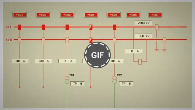 'Video thumbnail for Control Function of Substation Automation System'