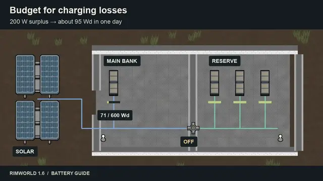 Video thumbnail for RimWorld Batteries Explained: Charging, Backup Power & Zzztt Protection