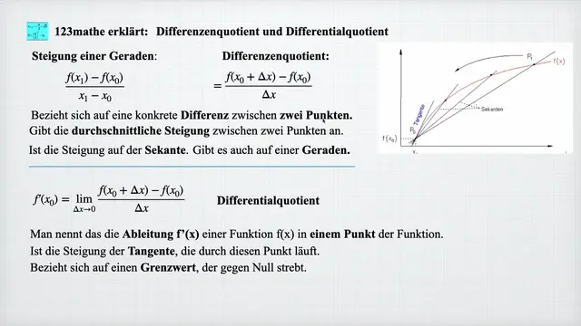 Video thumbnail for Differentialquotient-Differenzenquotient Unterschied