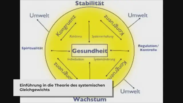 Video thumbnail for Die Theorie des systemischen Gleichgewichts: Ein neuer Ansatz in der Pflege