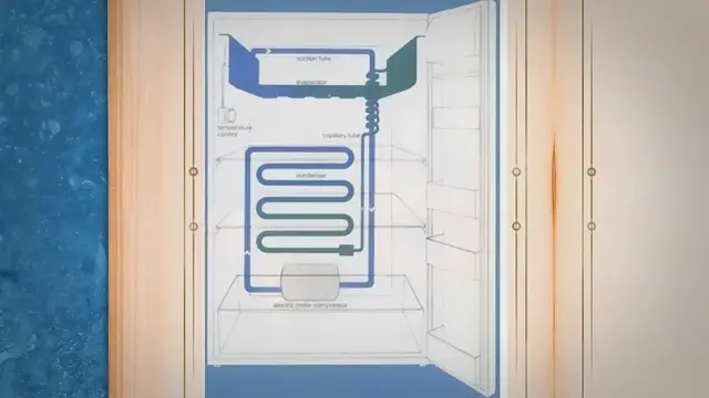 Video thumbnail for Parts of A Refrigerator & How it Works