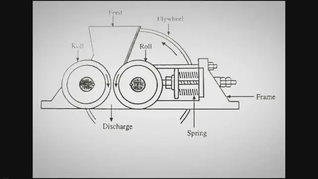 Video thumbnail for Rolls Crushers | Smooth Roll Crushers, Wroking, Construction