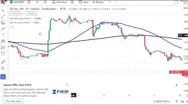 'Video thumbnail for Nasdaq Class: Moving Average Strategy'