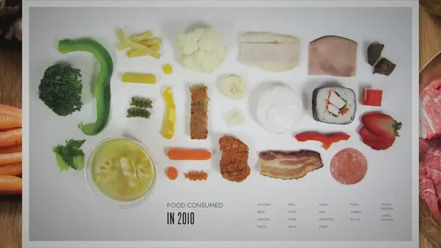 Video thumbnail for Madens Farvepsykologi