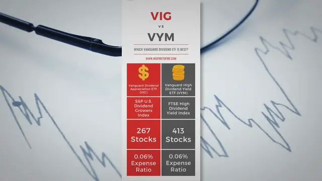 Video thumbnail for VIG vs VYM: Which Vanguard Dividend ETF Is Best?