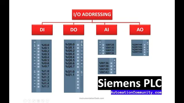 Video thumbnail for Input and Output Addressing in Siemens PLC - Tia Portal Tutorial