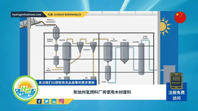 Video thumbnail for [Chinese] New California hydrogen fuel plant will use wood waste