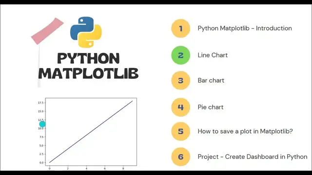 Video thumbnail for Python Matplotlib Tutorial | An Introduction to Matplotlib for Beginners