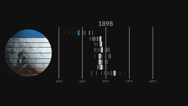 'Video thumbnail for How the Earth Has Warmed: 1898 to the Present Day'