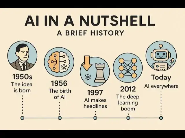 Video thumbnail for Bonus Episode: A Brief History of AI