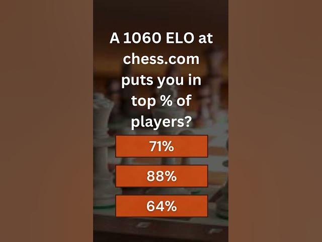 Video thumbnail for RANKING 1060 ELO on Chess.com #chess