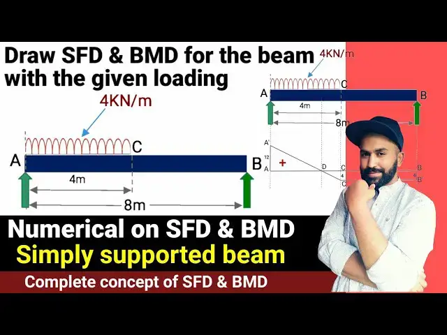 Video thumbnail for Numerical on SFD and BMD | SIMPLY SUPPORTED BEAM with udl | SHEAR FORCE AND BENDING MOMENT | Civil t