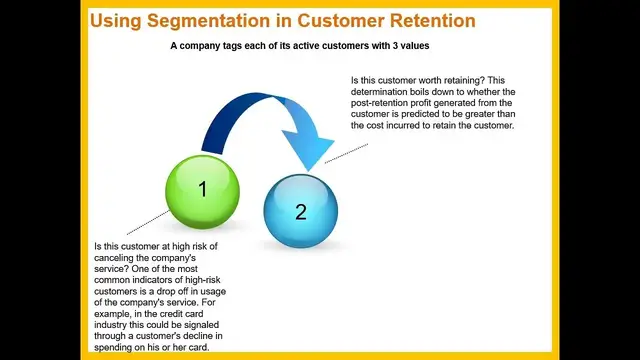 Video thumbnail for Accounting for the Behavior of Decision Makers
