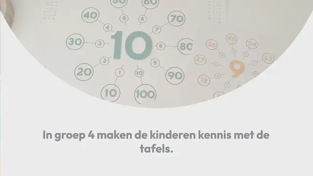 Video thumbnail for Alle tafels oefenen met een blog met ruim 26 tips!