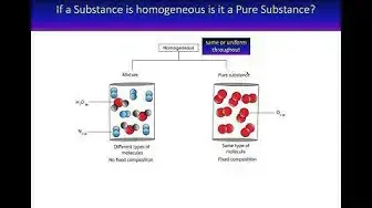 Video thumbnail for Is a homogeneous substance a pure substance?