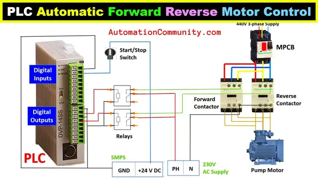 Video thumbnail for PLC Programming for Automatic Forward Reverse Motor Control