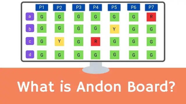 Video thumbnail for What is the Andon Board?
