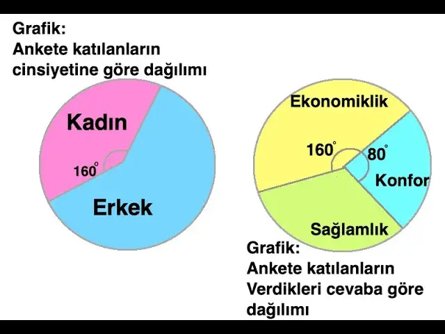 Video thumbnail for LGS 2023 Matematik Soruları