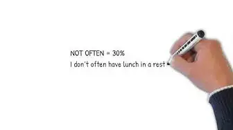 'Video thumbnail for GRAMMAR THROUGH EXAMPLES ADVERBS OF FREQUENCY'