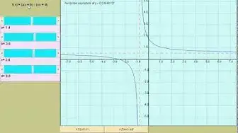 Video thumbnail for Rational Functions from www.analyzemath.com
