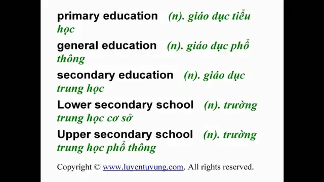 Video thumbnail for Learn English Vocabulary - Grade 12 - Unit 04 - Lesson 01
