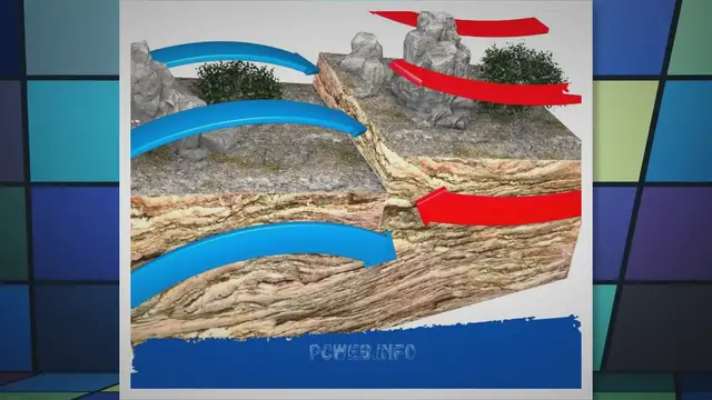 Video thumbnail for Subducción vs obducción temas de geología y volcanes