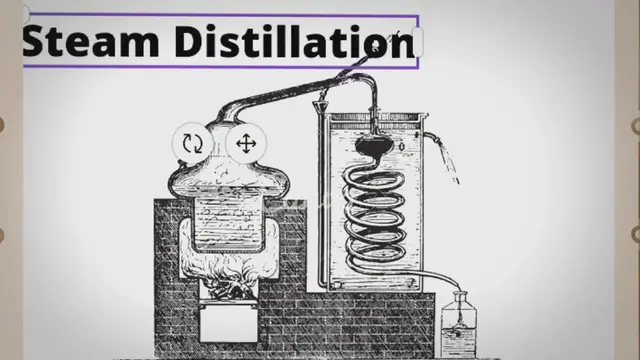 Video thumbnail for Steam Distillation process | Steam distillation of essential oils