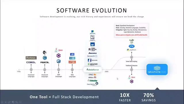 'Video thumbnail for Build Apps that Don't Get Hacked by Chris Gali || Lightup Conference'