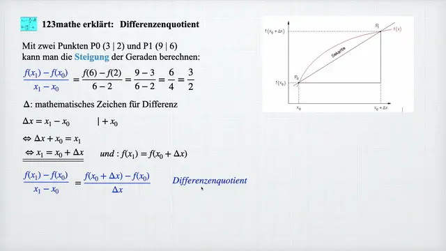 Video thumbnail for Differenzenquotient