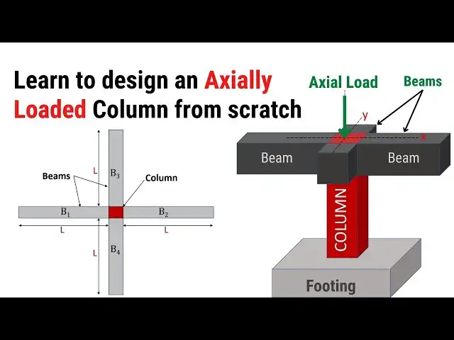 Video thumbnail for Learn to design an Axially loaded short column (size known) | Design of column | Civil Tutor