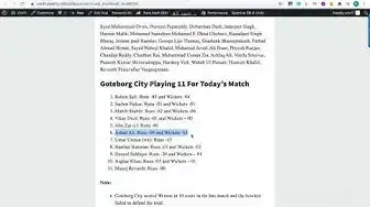 Video thumbnail for LND VS GOC DREAM11 PREDICTION 35TH MATCH Lund VS Goteborg City Dream11 Team