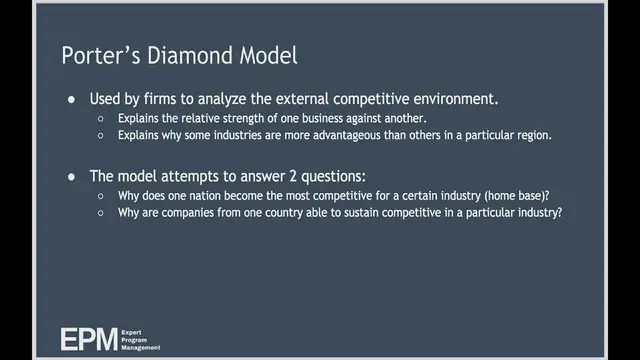 Video thumbnail for Porter's Diamond Model
