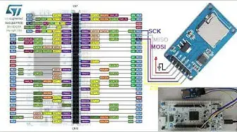 Video thumbnail for STM32 Bootloader Tutorial Part 7 - Firmware Update using SD card