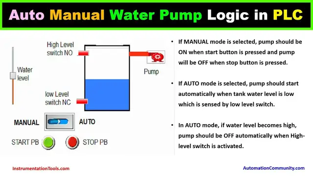 Video thumbnail for Auto Manual Water Pump Control - PLC Examples for Beginners