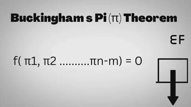 Video thumbnail for Buckingham Pi Theorem in Fluid Mechanics| Used of Buckingham Pi Theoram