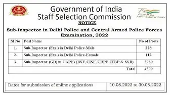 'Video thumbnail for SSC (Staff Selection Commission) Recruitment 2022 | 4300 SI Delhi Police &Central Armed Police Force'