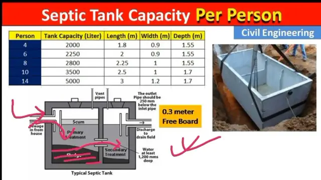 Video thumbnail for Capacity and dimension of Septic tank for residential building according to user