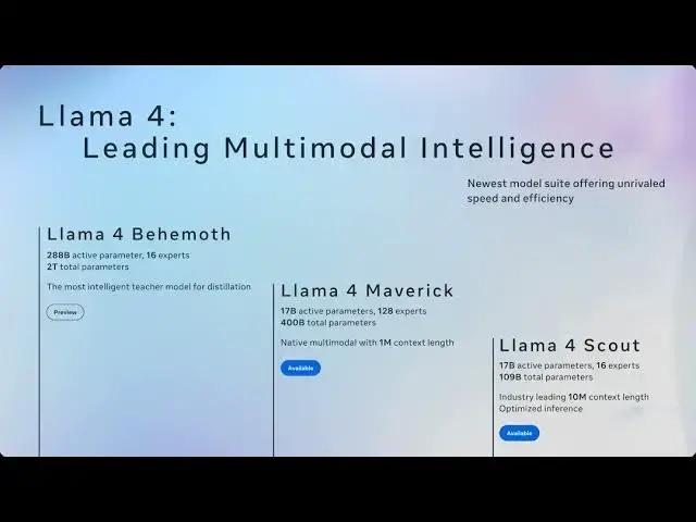 Video thumbnail for Episode 8: This week's AI news is insane...