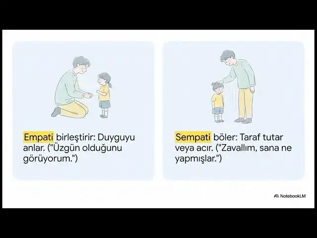 Video thumbnail for Anne Baba Eğitimi 2025-2026 Final Soruları