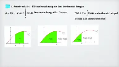 'Video thumbnail for Bestimmtes unbestimmtes Integral'