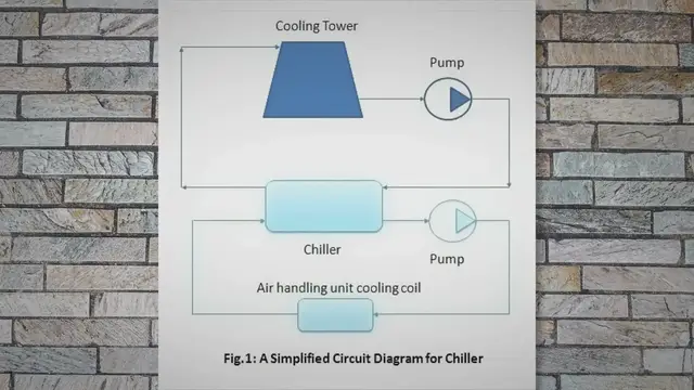 Video thumbnail for Chiller Water Treatments – the Why and How of Closed Loop Chilled Water Treatment Systems