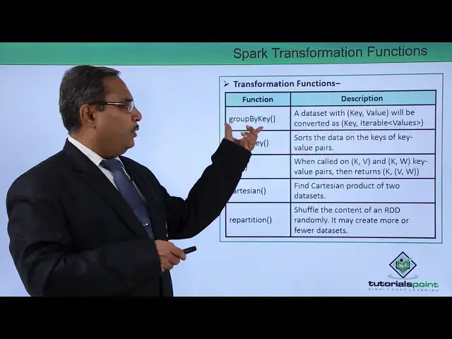 Video thumbnail for Spark Transformation Functions