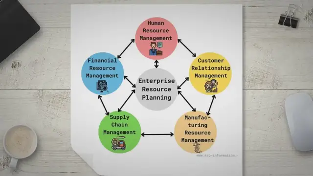 Video thumbnail for What is ERP? (Enterprise Resource Planning Guide)