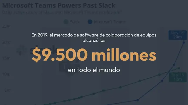 Video thumbnail for Microsoft Teams contra Slack: ¿Qué aplicación de colaboración es mejor?